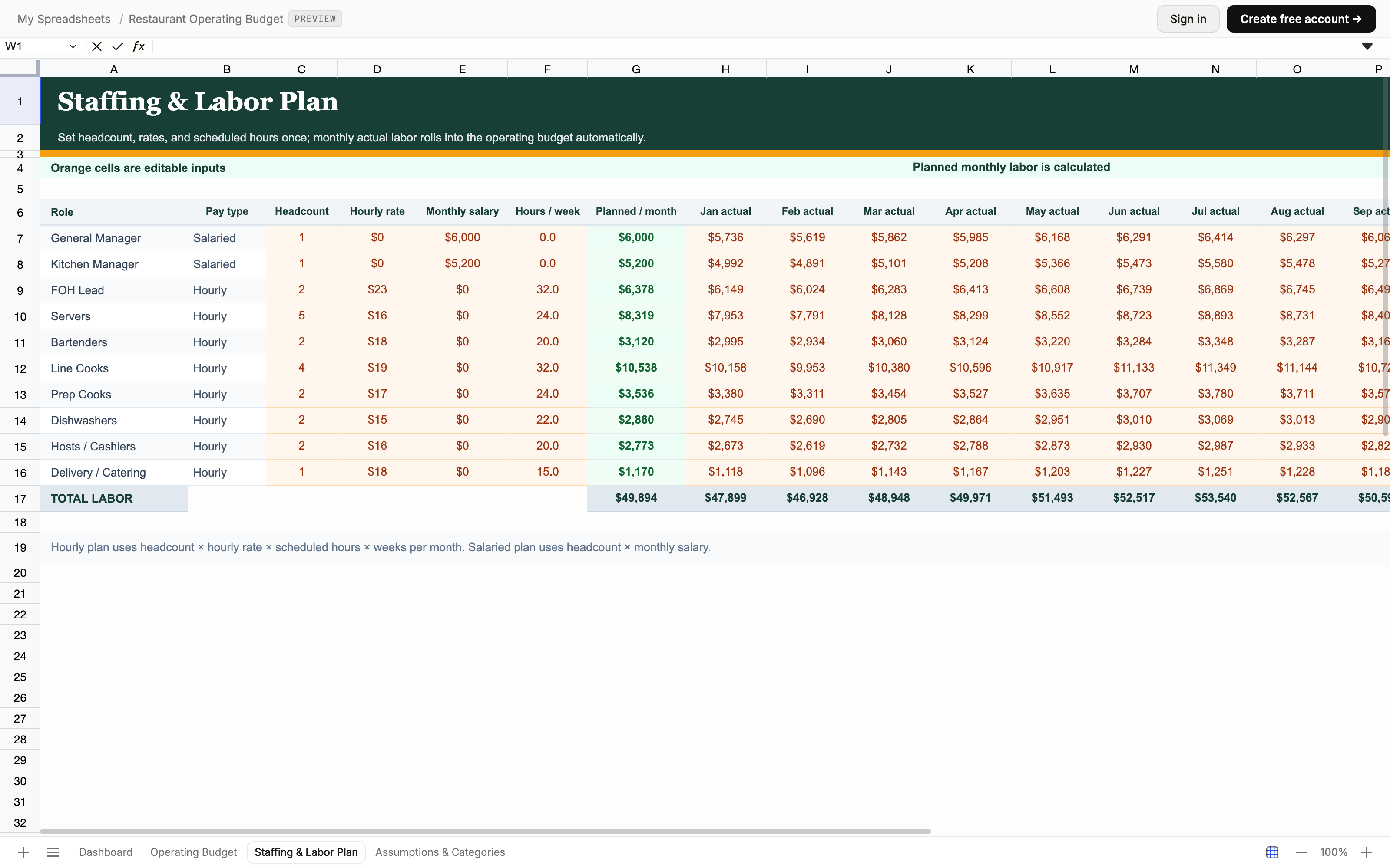 Restaurant staffing workbook with roles, headcount, pay rates, scheduled weekly hours, planned monthly labor, and monthly actual pay.